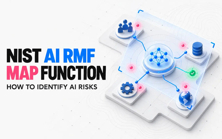 NIST AI RMF Map function identifying AI risks across stakeholders, data, processes and external context.