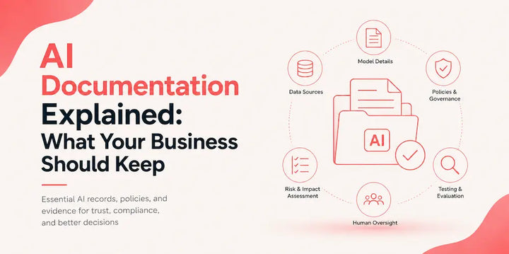 AI documentation explained infographic showing an AI document folder surrounded by icons for model details, data sources, governance policies, testing, risk assessment, and human oversight.