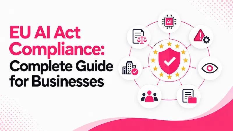 EU AI Act compliance complete guide for businesses, with a compliance shield, AI, legal, risk, transparency, documentation, and business icons.