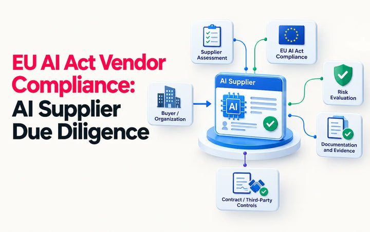 EU AI Act vendor due diligence for AI supplier compliance, showing supplier assessment, risk evaluation, documentation and evidence, contract controls, and buyer organization oversight.