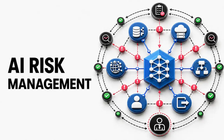 AI risk management concept showing an interconnected AI system with data, people, operations, third parties and governance controls used to identify, assess and manage AI-related risks.