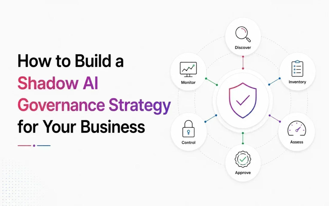 Shadow AI governance strategy infographic showing discovery, inventory, risk assessment, approval, controls, and monitoring.