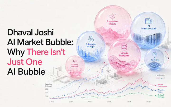 Multiple AI market bubbles and financial charts illustrating Dhaval Joshi’s analysis of AI market valuations.