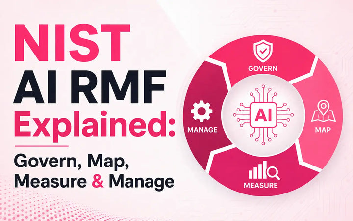 NIST AI RMF explained with the four core functions: Govern, Map, Measure and Manage.
