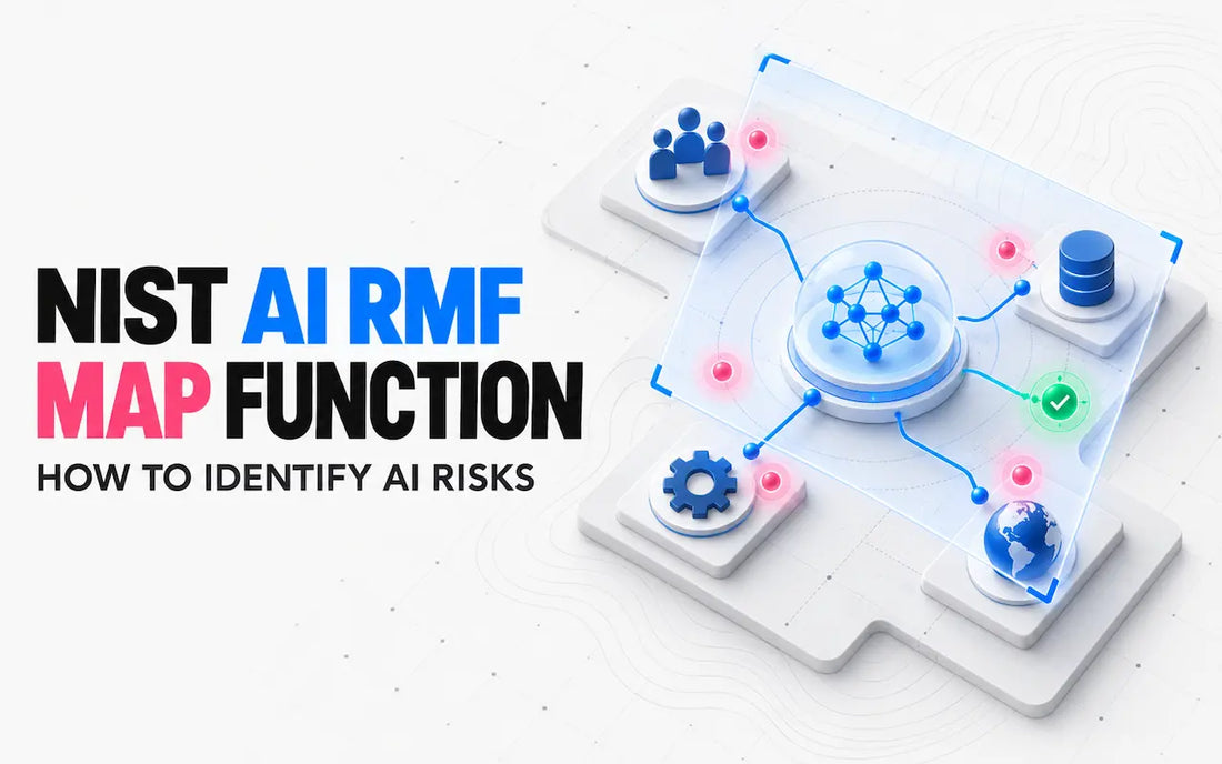 NIST AI RMF Map function identifying AI risks across stakeholders, data, processes and external context.