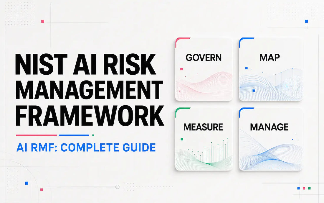 the four AI RMF functions: Govern, Map, Measure, and Manage.