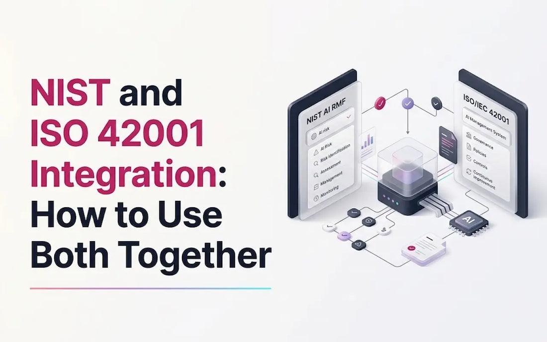 NIST and ISO 42001 integration showing AI risk management and AI governance alignment between NIST AI RMF and ISO/IEC 42001